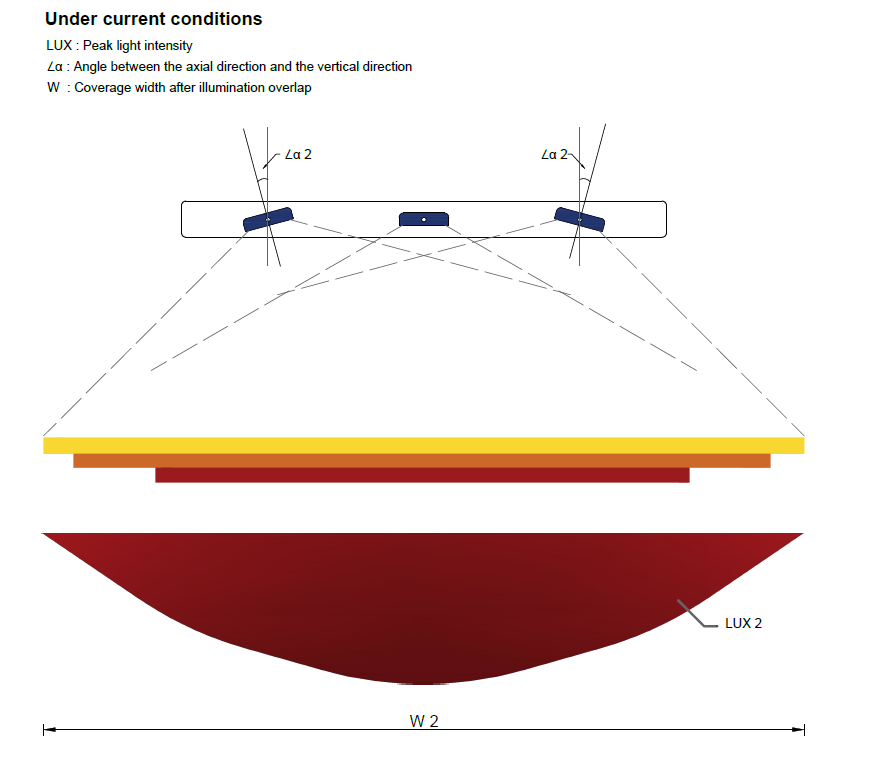 ICEVER The light can therefore be focused or diffused. Based on a horizontal installation, the beam angle can be freely adjusted within 120° ± 30°.