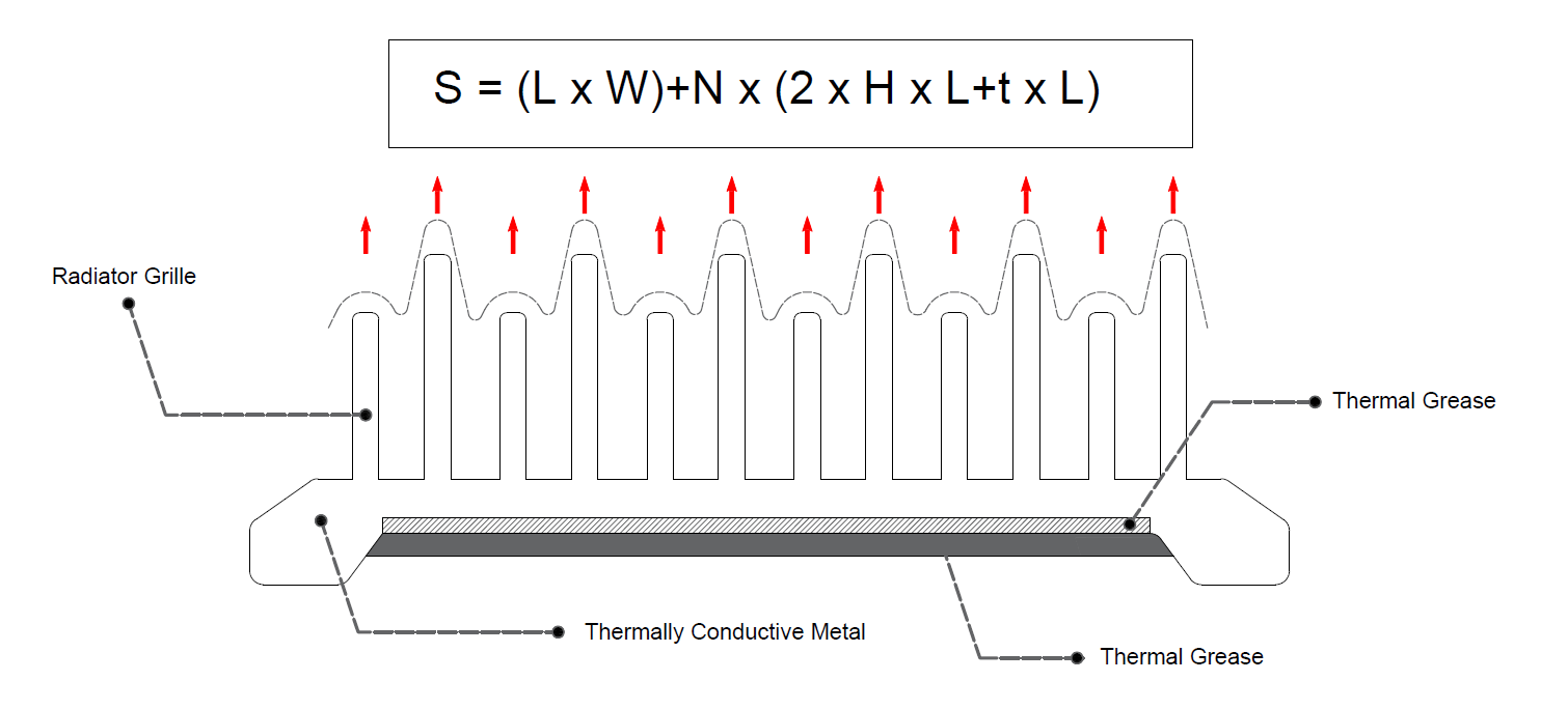 ICEVERs premium heatsinks significantly improve the grow lights thermal conductivity and heat dissipation.