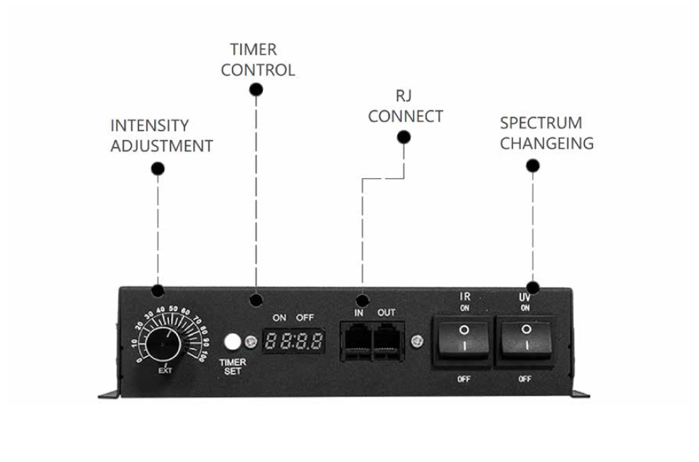 ICEVERs standard products feature a multifunctional control box that enables flexible customization, helping customers create differentiated features for their market.
