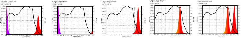 Red R Infrared IR UVA UVA IR Red IR grow light spectrum Red R Infrared IR UVA UVA IR Red IR grow light spectrum
