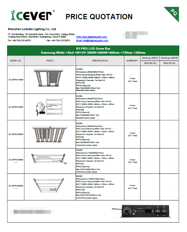 Grow light data of ICEVER