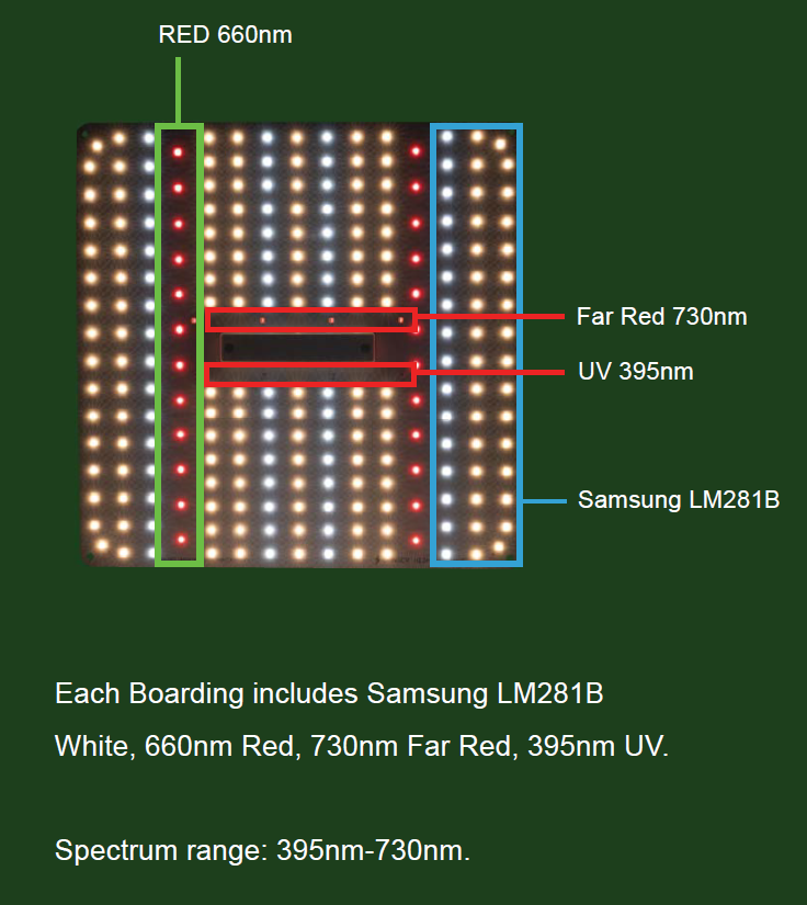 led distribution in full spectrum grow lights