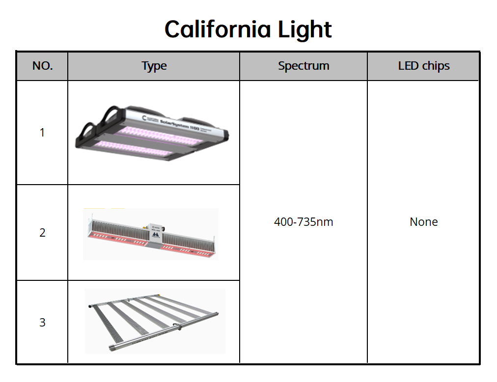 2. California Light