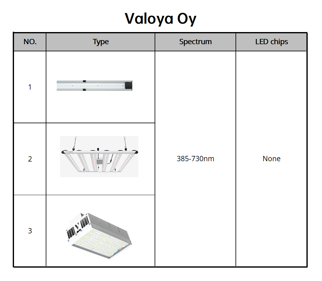 9. Valoya Oy