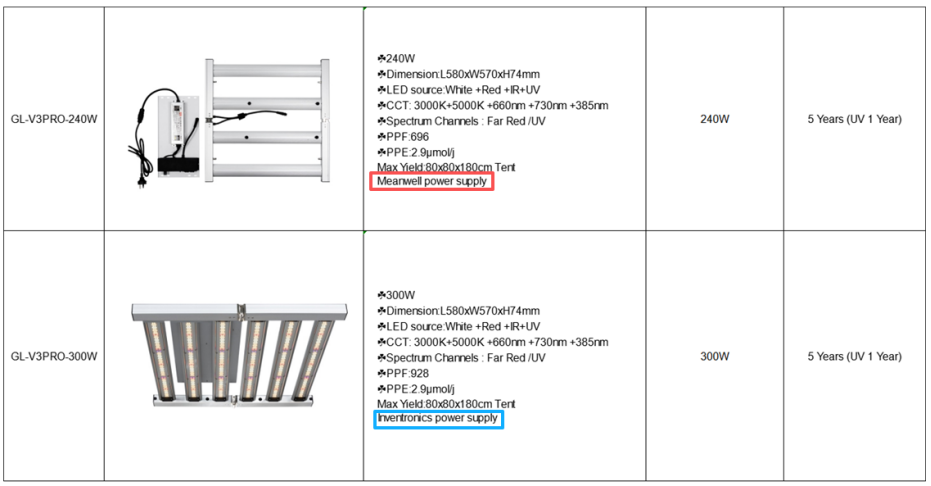 Will changes in solar and battery policies affect projects that use grow light2
