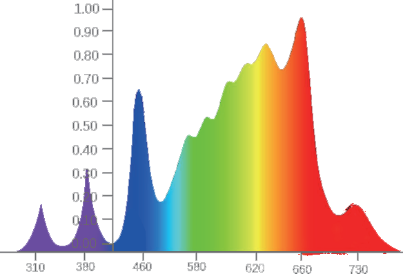 qb grow light led