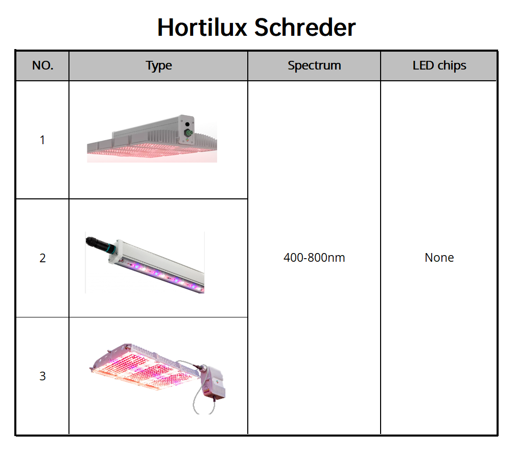 8. Hortilux Schreder