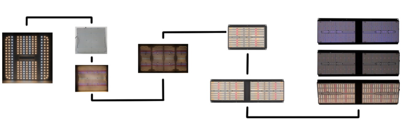 ICEVER PCB grow light