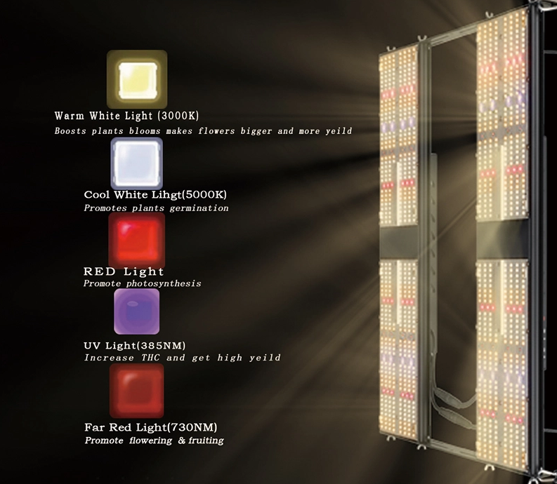 full spectrum led grow lights used LEDs for growing