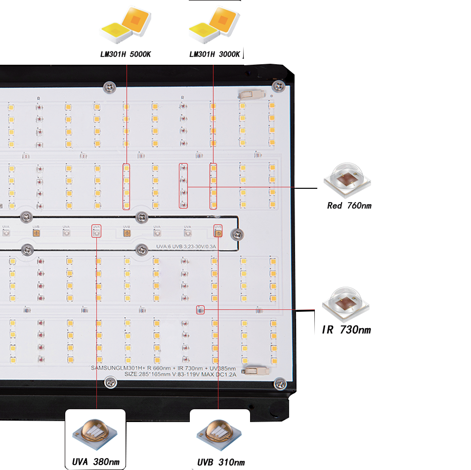 Distribution of chips in QB pro+ full spectrum grow lights 