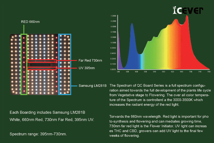 Newsletter: QC Series Upgrade - V2.0 Added More LED Chips And Adjusted The Spectrum To Full Spectrum.