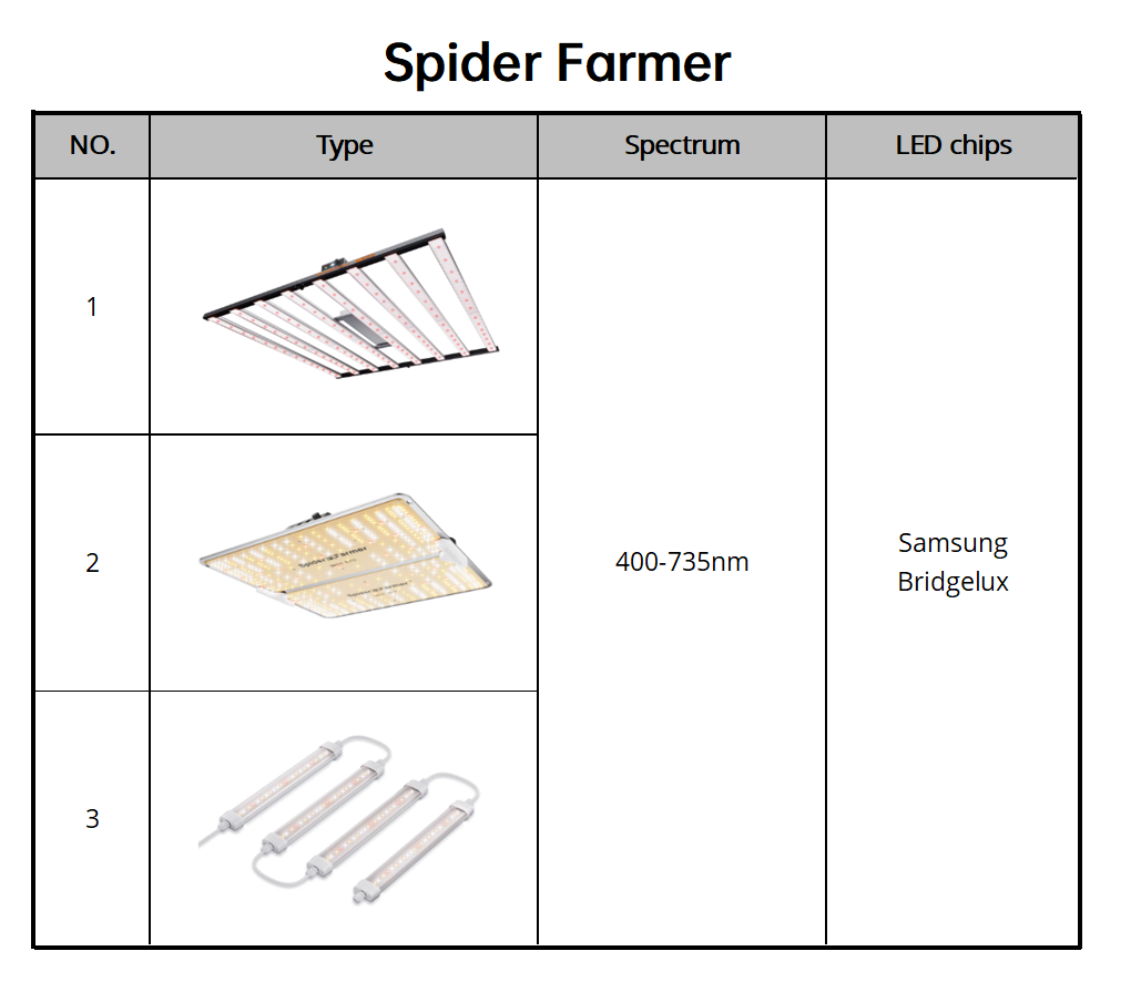 3. Spider Farmer