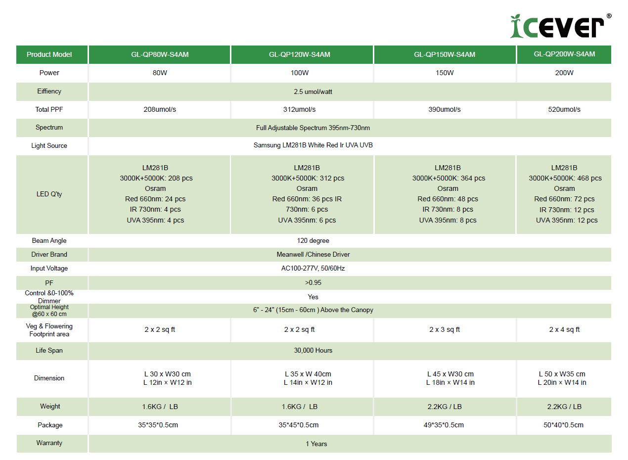  Datasheet Download 