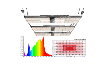 OEM and ODM services full spectrum led grow lights, and provide uvb and ir red grow led lights