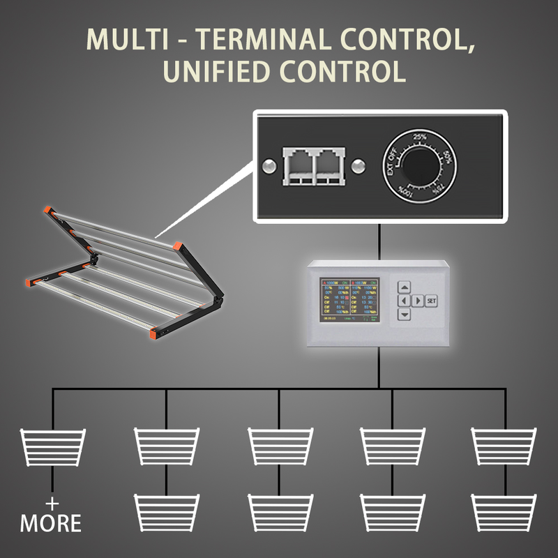 full spectrum led grow lights V3 can be connected by RJ and control numbers of grow light togather