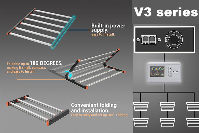 V3 Series Addresses grow issues like uneven lighting, limited coverage, and heat dissipation.png