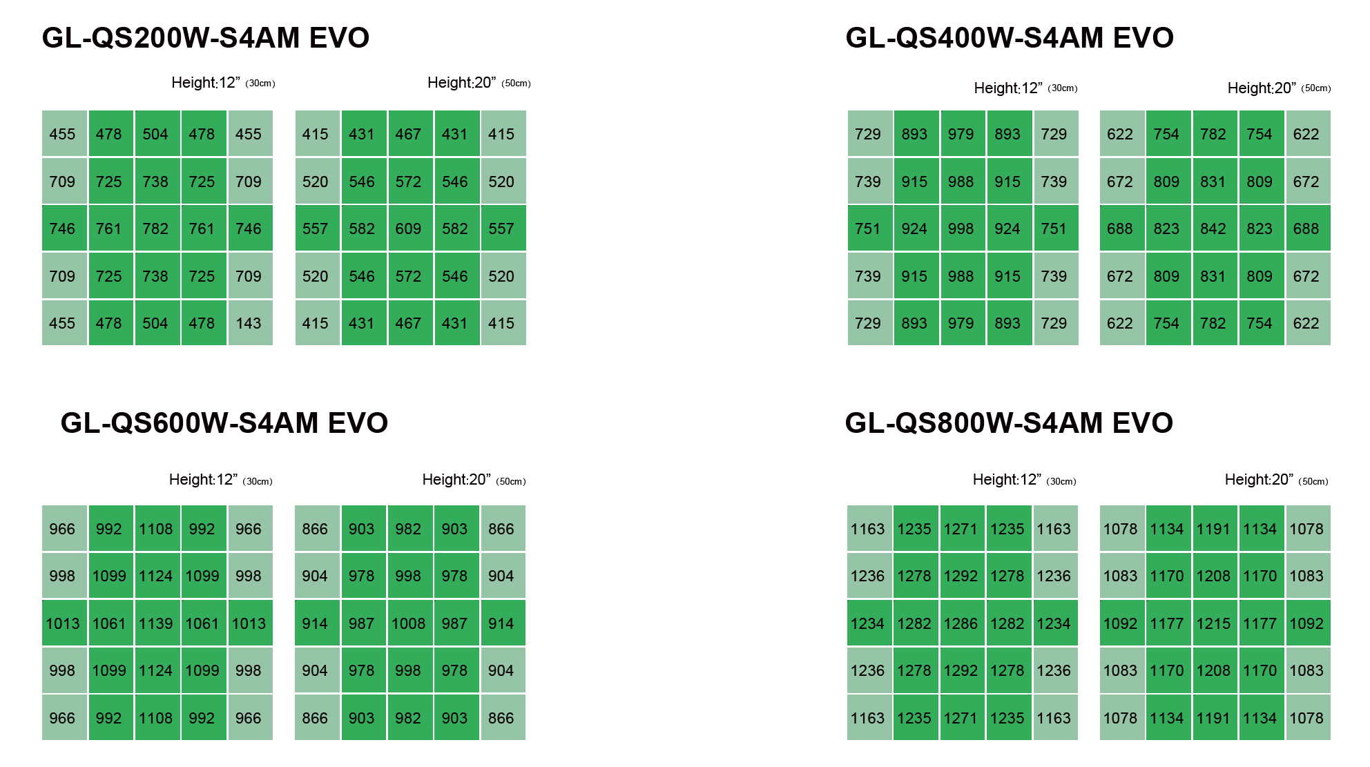 PPFD Distribution of full spectrum led grow lights QS