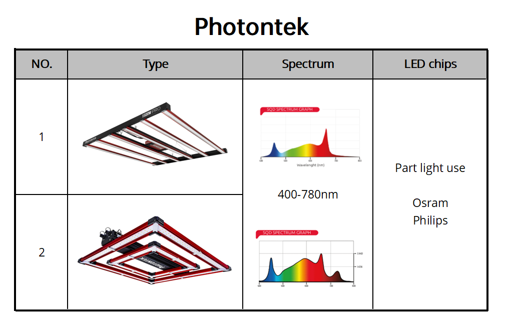 12. Photontek