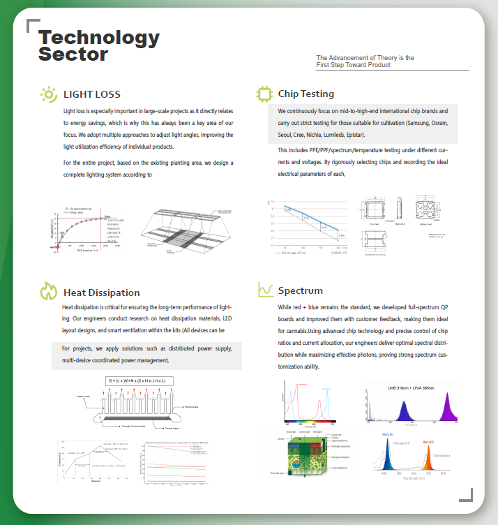 ICEVER focus on providing the greatest spectrum combinations to promote plant growth&nbsp;at all stages.