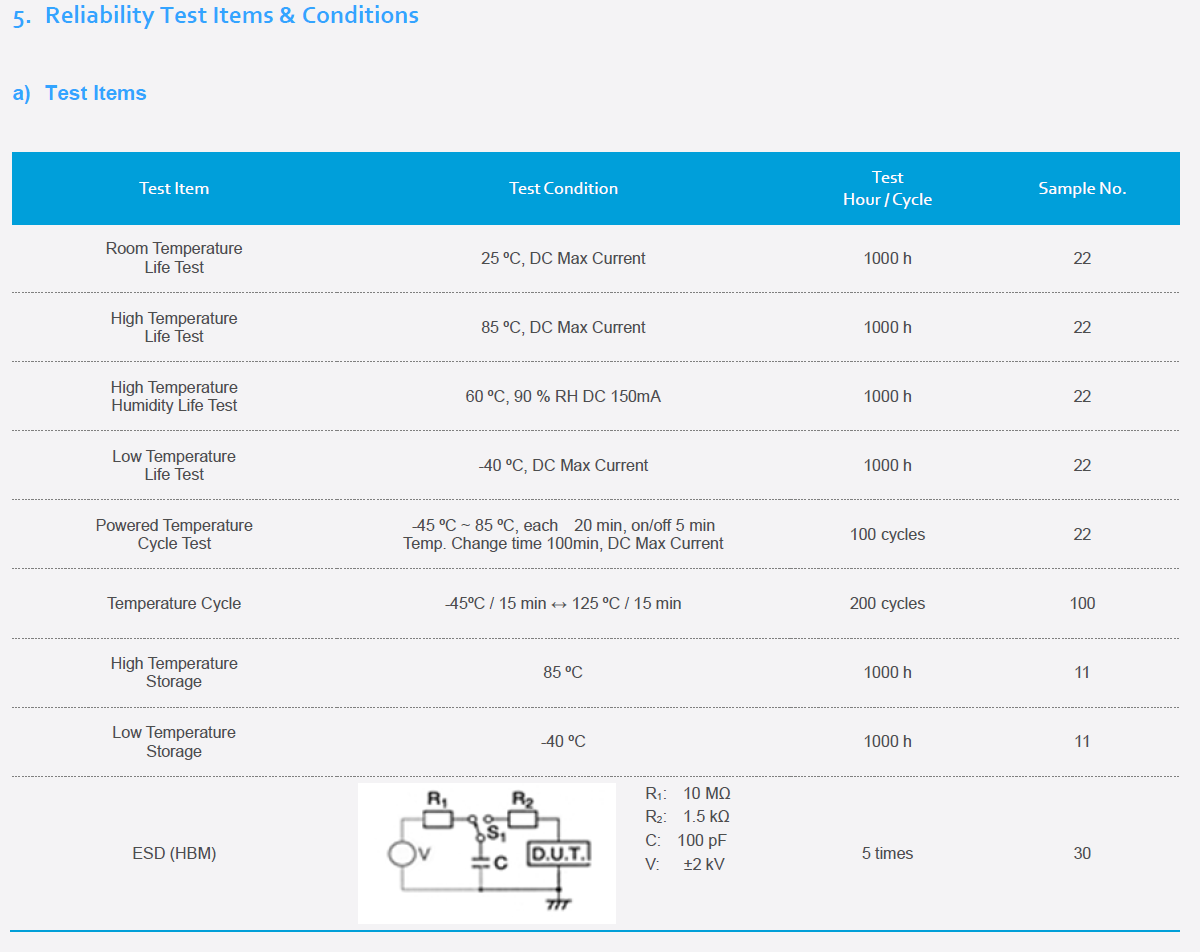 samsung lm281 chips data in full spectrum led grow lights