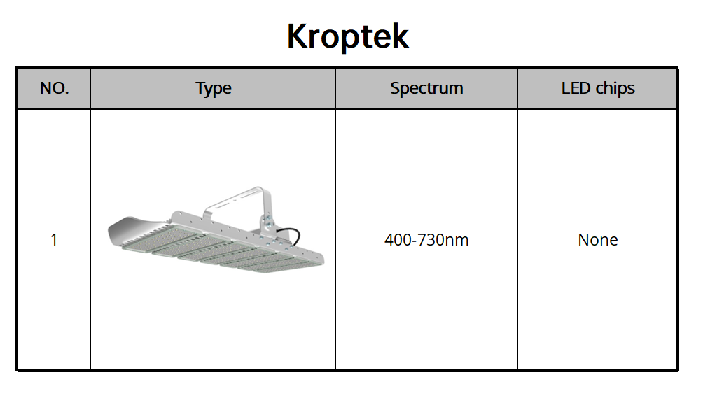 11. Kroptek