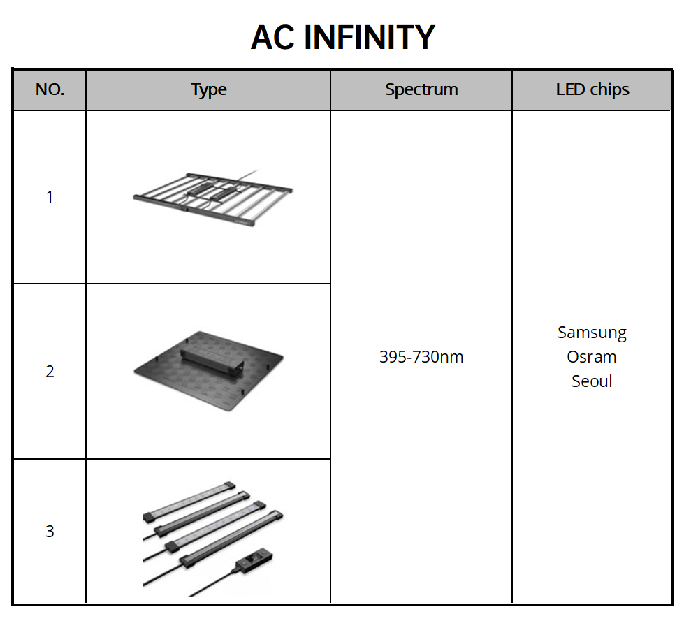 1. AC INFINITY