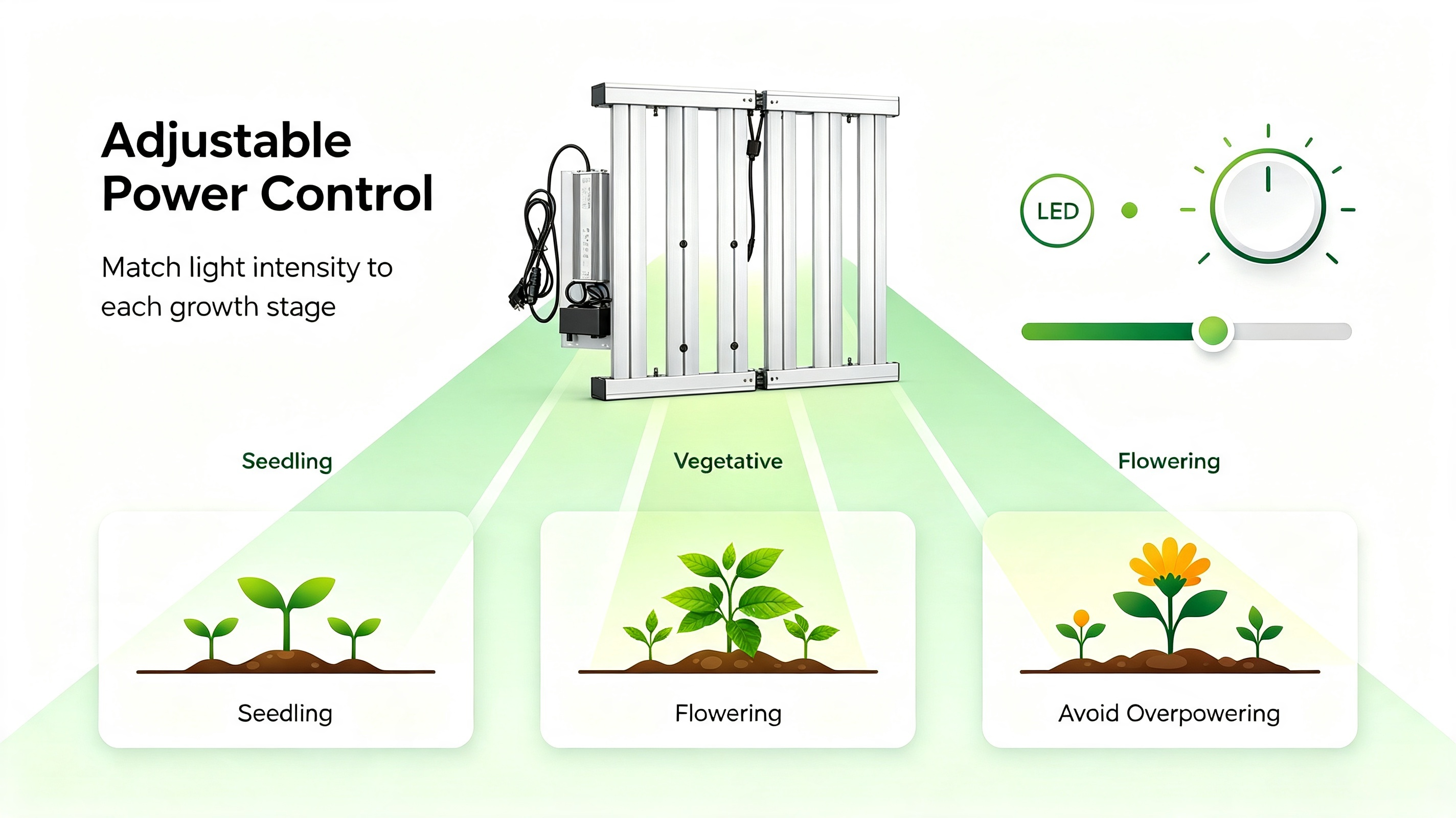 Are LED Grow Lights Expensive to Run4.png