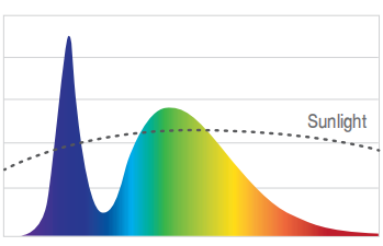1.The Disadvantages of COB LED Lights Currently Available on the Marketpng.png