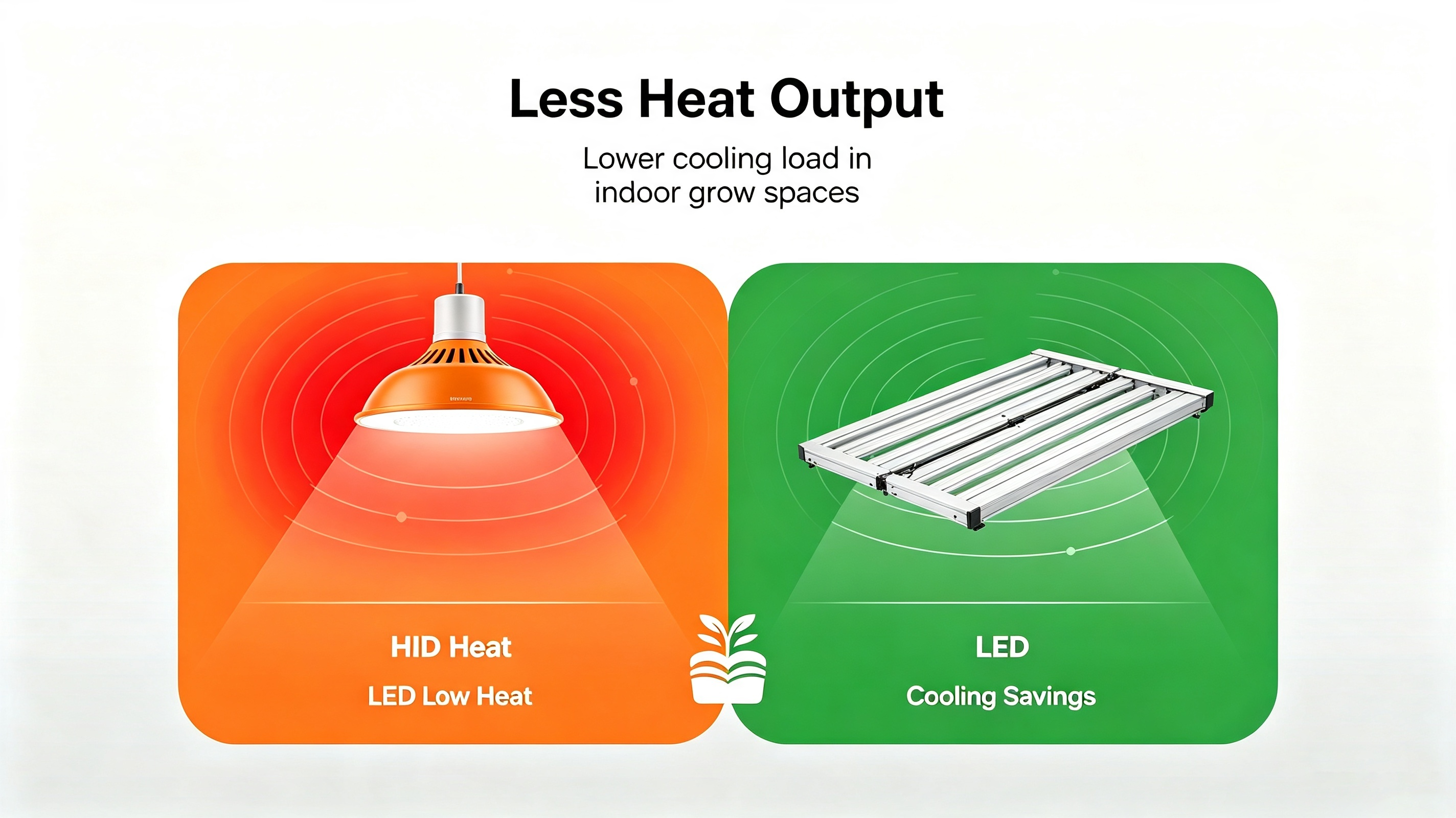 Are LED Grow Lights Expensive to Run2.png