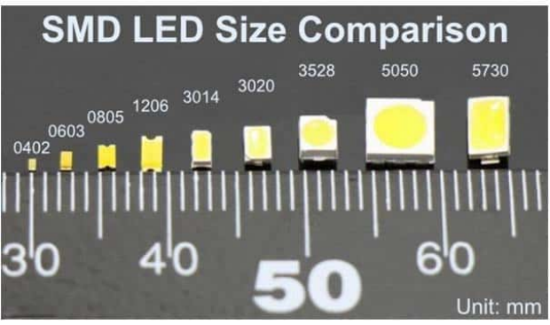 ICEVER offers a wide variety of SMD chips in different specifications to meet the requirements of customers and projects with varying lighting.png