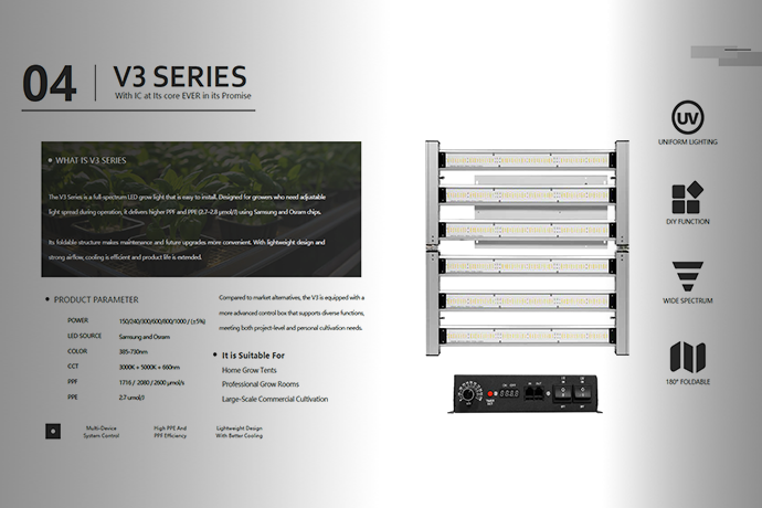 ICEVER NEW PRODUCT V3 PRO GROW LIGHT.png