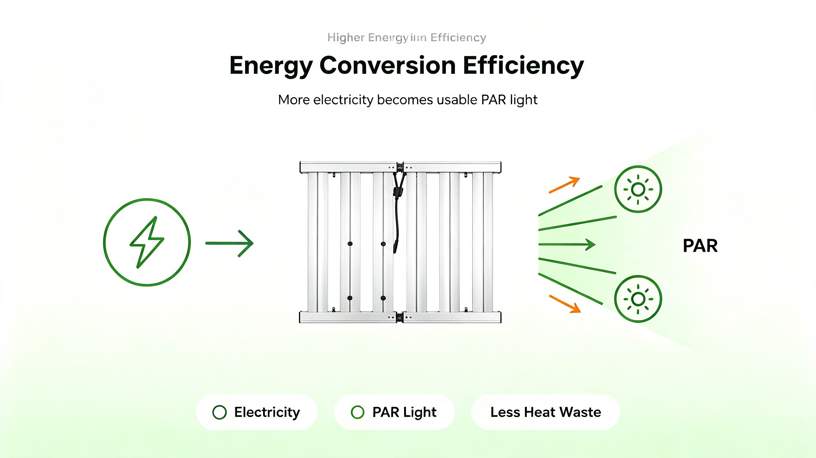 Are LED Grow Lights Expensive to Run1.png